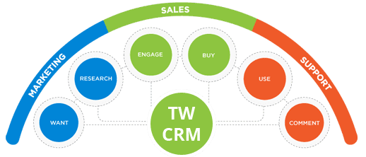 crm